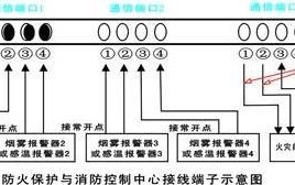 消费报警器怎么接线（消防箱报警器怎么接电线）