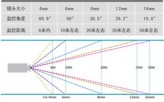 摄像头的ip怎么拼（摄像头的ip怎么拼在一起）