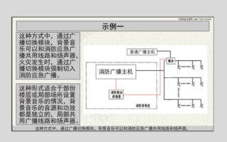 应急广播音乐怎么录入（应急广播音乐怎么录入声音）