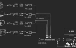 nvr 穿网服务 外网怎么访问（poe交换机与nvr连接方法）