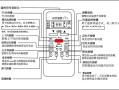 空调自动模式与制热模式区别，人体测温系统怎么看温度