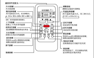 空调自动模式与制热模式区别，人体测温系统怎么看温度