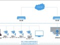 远程监控怎么传输信息（live图怎么远程发送）