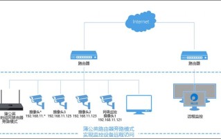 远程监控怎么传输信息（live图怎么远程发送）