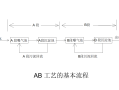 ab液使用超时怎么办（ab液使用时间）