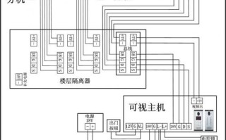 佳得宝楼宇对讲怎么接线，楼宇监控 怎么接线图解