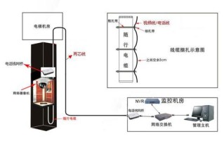 电梯无线数码网桥怎么设置，电梯监控用网桥怎么维修视频