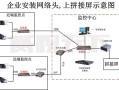 POE供电摄像头怎么调试（poe供电的摄像头怎么调试）