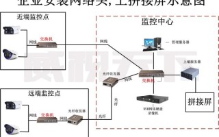 POE供电摄像头怎么调试（poe供电的摄像头怎么调试）