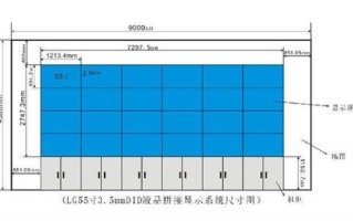 如何计算拼接屏的尺寸，拼接屏怎么看尺寸大小