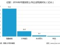 安防工程利润怎么样（安防工程利润怎么样啊）