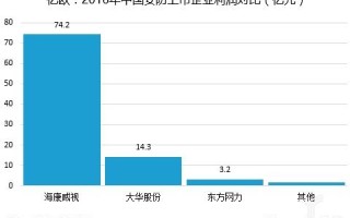 安防工程利润怎么样（安防工程利润怎么样啊）