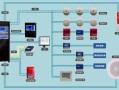 消防系统报警怎么处理（消防门报警的消除方法）