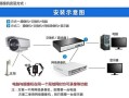 40个摄像头用多大空开，40个摄像机要怎么安装的