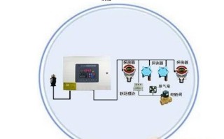 霍尼韦尔x4气体检测仪报警消除方法，霍尼韦尔报警系统教程