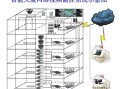 高楼成怎么安装监控（高楼监控安装图解）