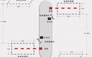 地感线圈的三种安装方法，地感线圈施工图