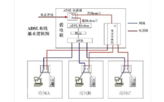 智能家居怎么布线（智能家居全屋智能系统如何布线）