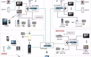 安防系统怎么用（安防系统如何操作）