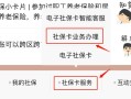 智能消费管理系统怎么换卡（南京第三代社保卡网上换卡流程）