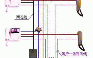 可视对讲自己怎么安装（可视对讲自己怎么安装视频）