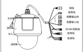 海康威视球机怎么接的（监控球机怎么接扬声器）