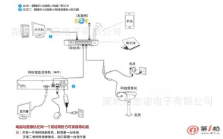 防爆摄像头线怎么连接（大华防爆摄像头安装流程）