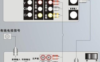 高清数字线怎么安装（高清数字线怎么安装到电视上）