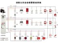 火警指示灯怎么消除，消防报警怎么解除报警声音