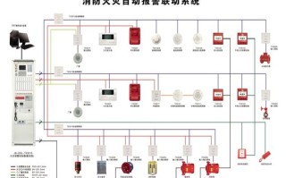 火警指示灯怎么消除，消防报警怎么解除报警声音