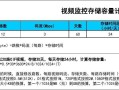 监控摄像头怎么算存储（监控摄像头怎么算存储内存）