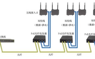 光纤收发器安装，光纤收发器怎么安装家用的