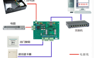 门禁怎么做又快又好，门禁机怎么升级系统教程
