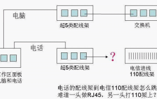 电话怎么跳线（电话怎么跳线及分配号码）