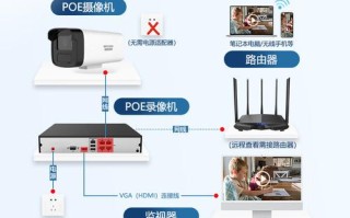 海康摄像头红外和全彩怎么切换，海康监控怎么切换用户登录