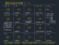 cad怎么做监控图标（cad怎么做监控图标显示）