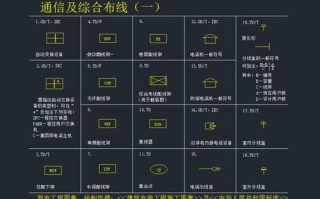 cad怎么做监控图标（cad怎么做监控图标显示）