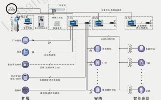 楼宇对讲接线，8根线怎么对接，楼宇电话线怎么接线