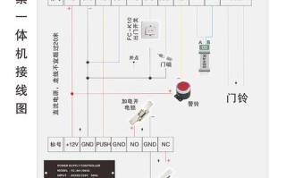 安防门禁系统怎么穿线（安防门禁系统怎么穿线安装）