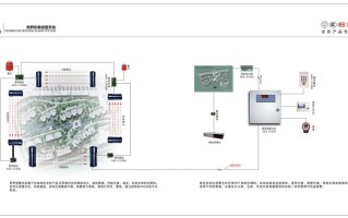 周界报警系统英语怎么说（地面周长用字母表示）