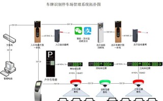 停车场权限是怎么加的，停车场门禁系统怎么设置密码