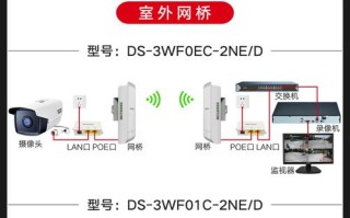 海康电梯摄像头报警联动连接方法，智能球机怎么连接网络