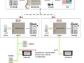 五方通话干扰怎么处理，五方通话怎么修改