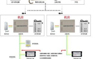 五方通话干扰怎么处理，五方通话怎么修改