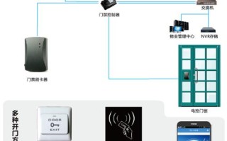 门禁系统断电警报怎么解除（门禁系统断电怎么解决）