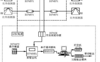 红外布防系统怎么设置（红外布防系统工作原理）