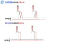 博世单防区模块怎么接（博世单防区模块怎么接线）