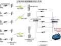 无线监控怎么运作（无线监控怎么运作的）