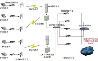 无线监控怎么运作（无线监控怎么运作的）