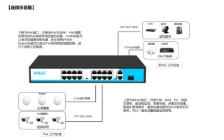 POE工业交换机的优势和应用案例，poe交换机怎么样接摄像头